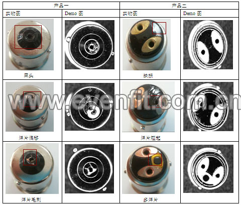 ��܇���ȱ�ݙz�yϵ�y����