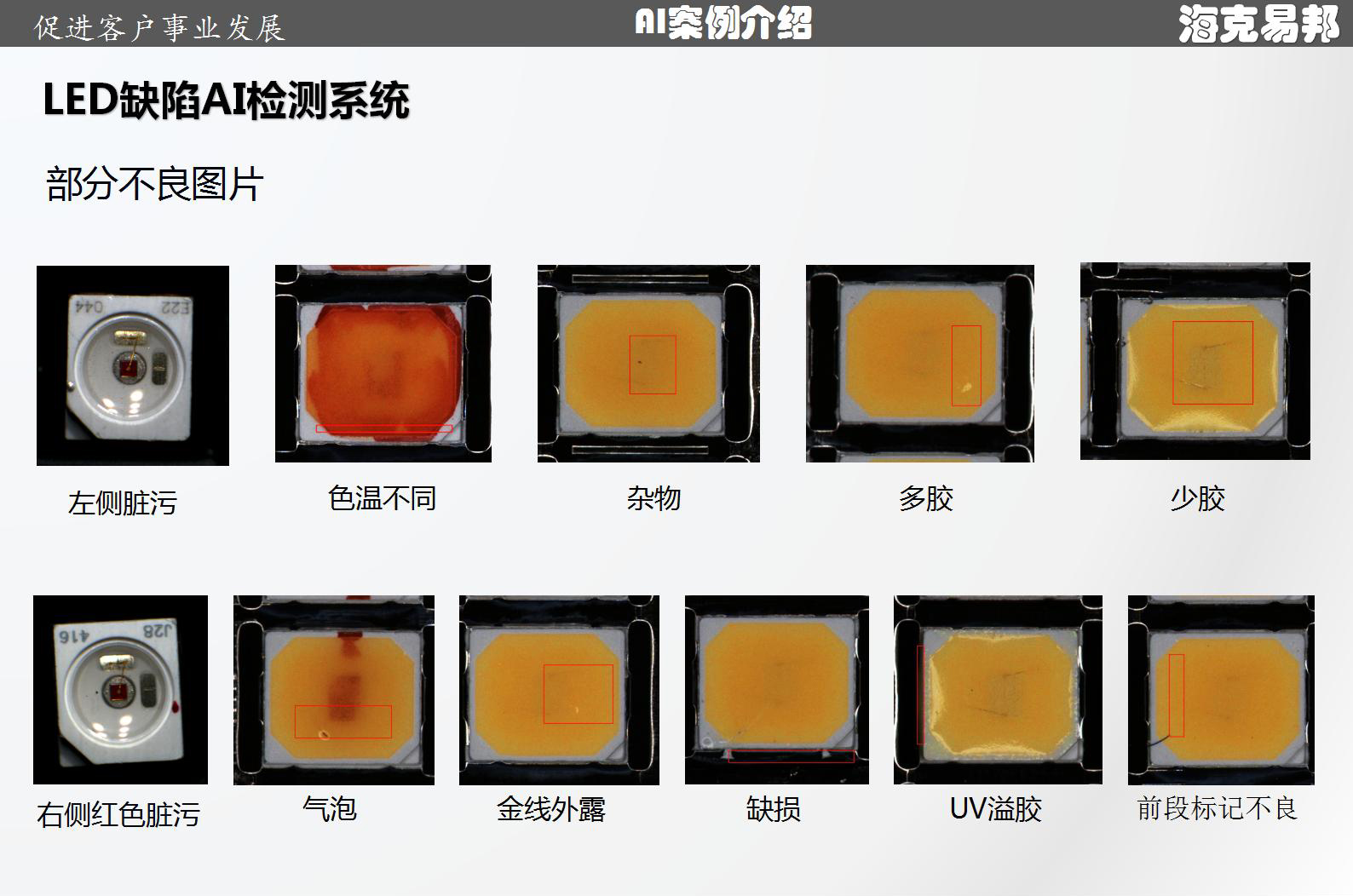 �����װ�LEDȱ��AIҕ�X(ju��)�z�y(c��)ϵ�y(t��ng):��AI�Ǚz,����LED�|(zh��)�z��(bi��o)��(zh��n)​